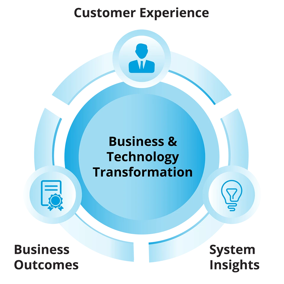 Business and Technology Transformation 1