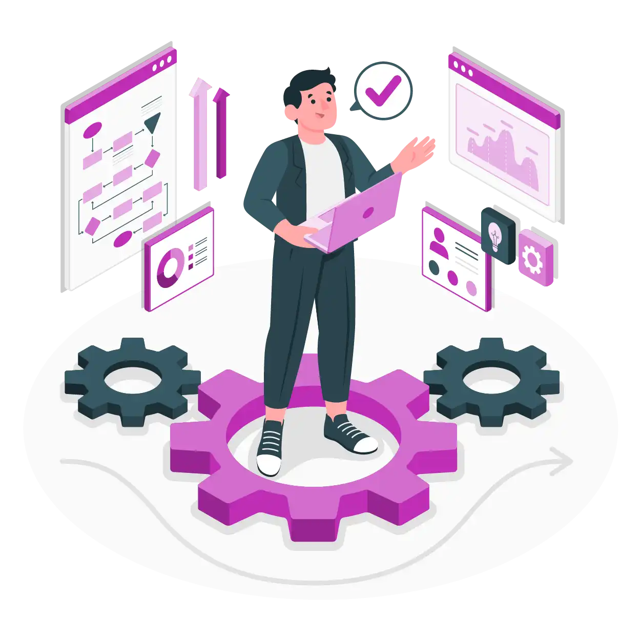Iterate models and processes 2