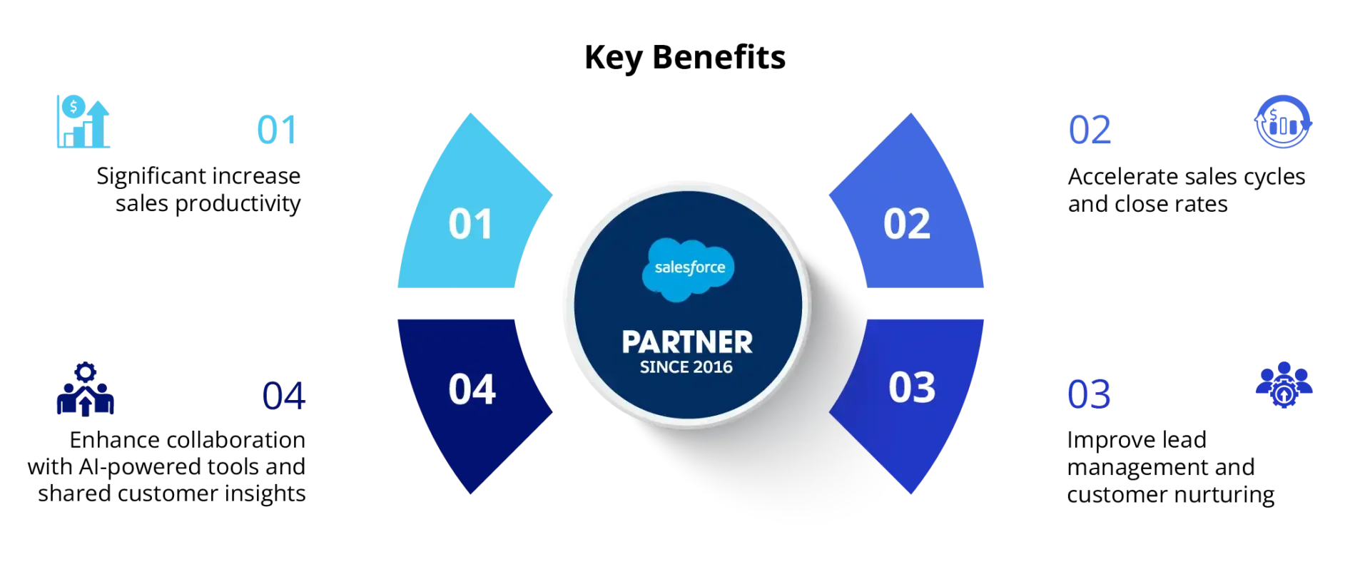 Sales cloud 2 scaled