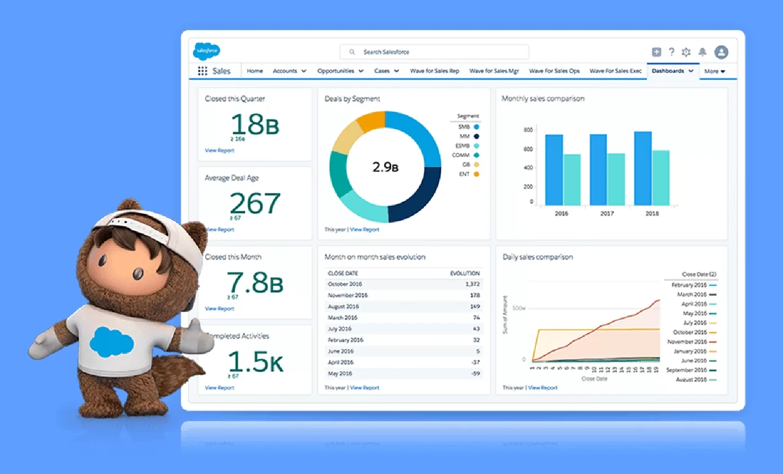 Salesforce Sales Cloud