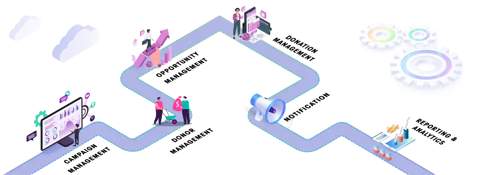 Salesforce web images 1